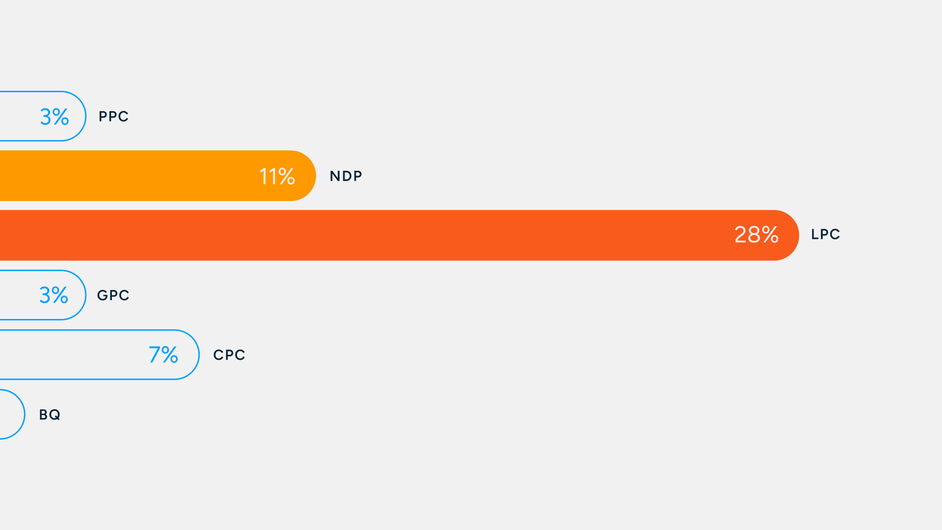 Graph showing how today's undecided bitcoin and crypto voters cast their ballot last election.